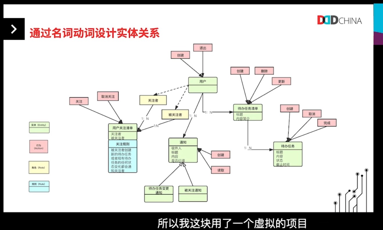 名词动词法