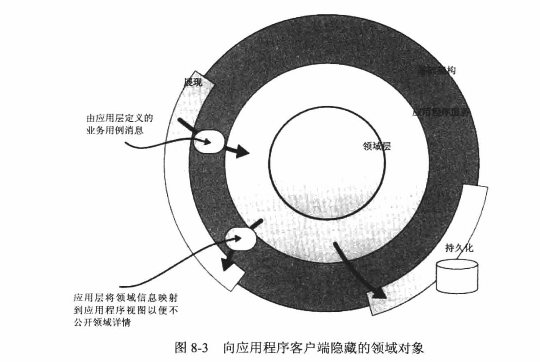 向应用程序客户端隐藏的领域对象