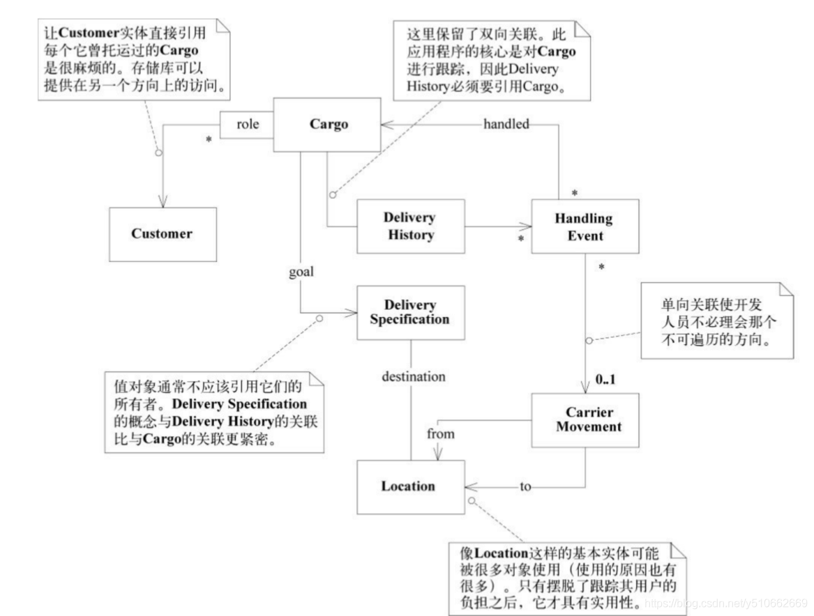 在一些关联上对遍历方向进行了约束