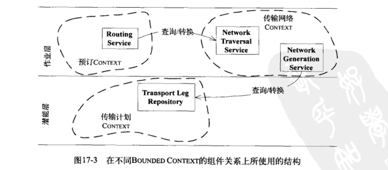 在不同的限界上下文中使用特定的结构