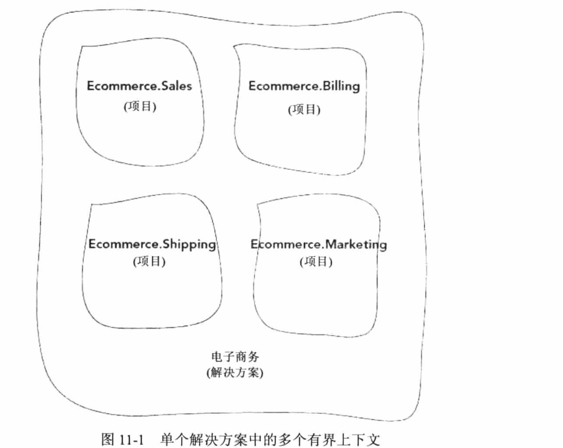 在单个解决方案中集成多个有界上下文