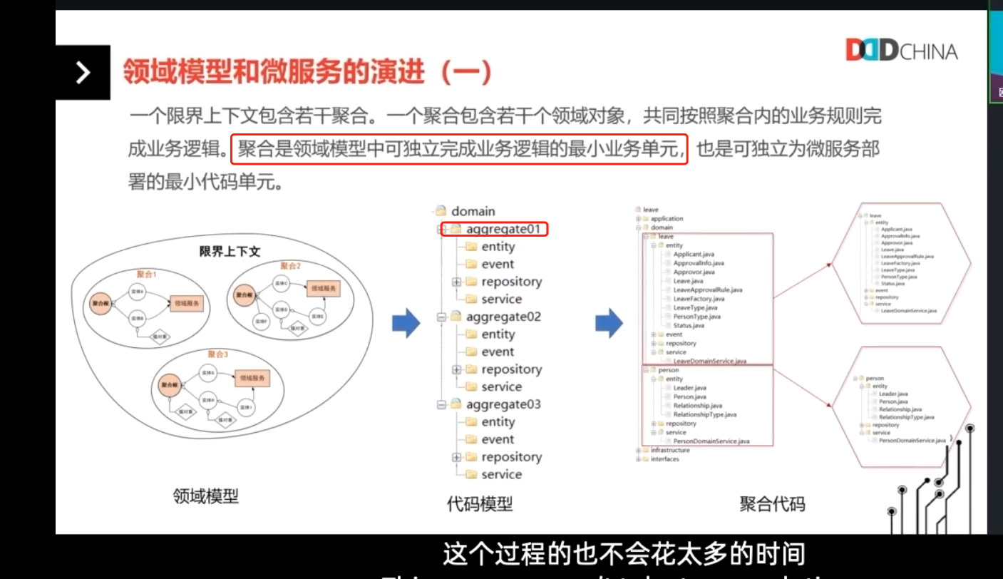 基于聚合来设计目录