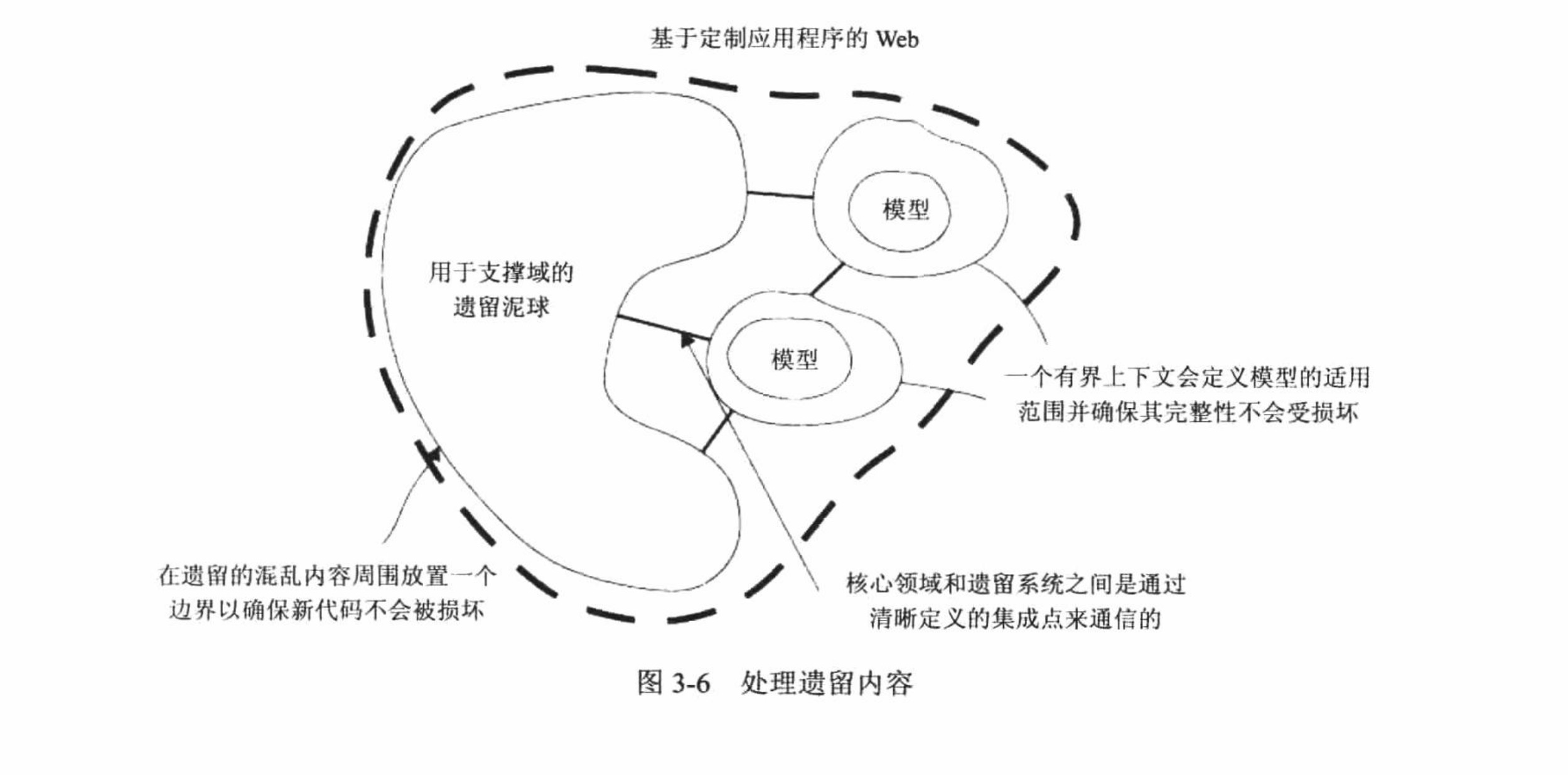 处理遗留内容