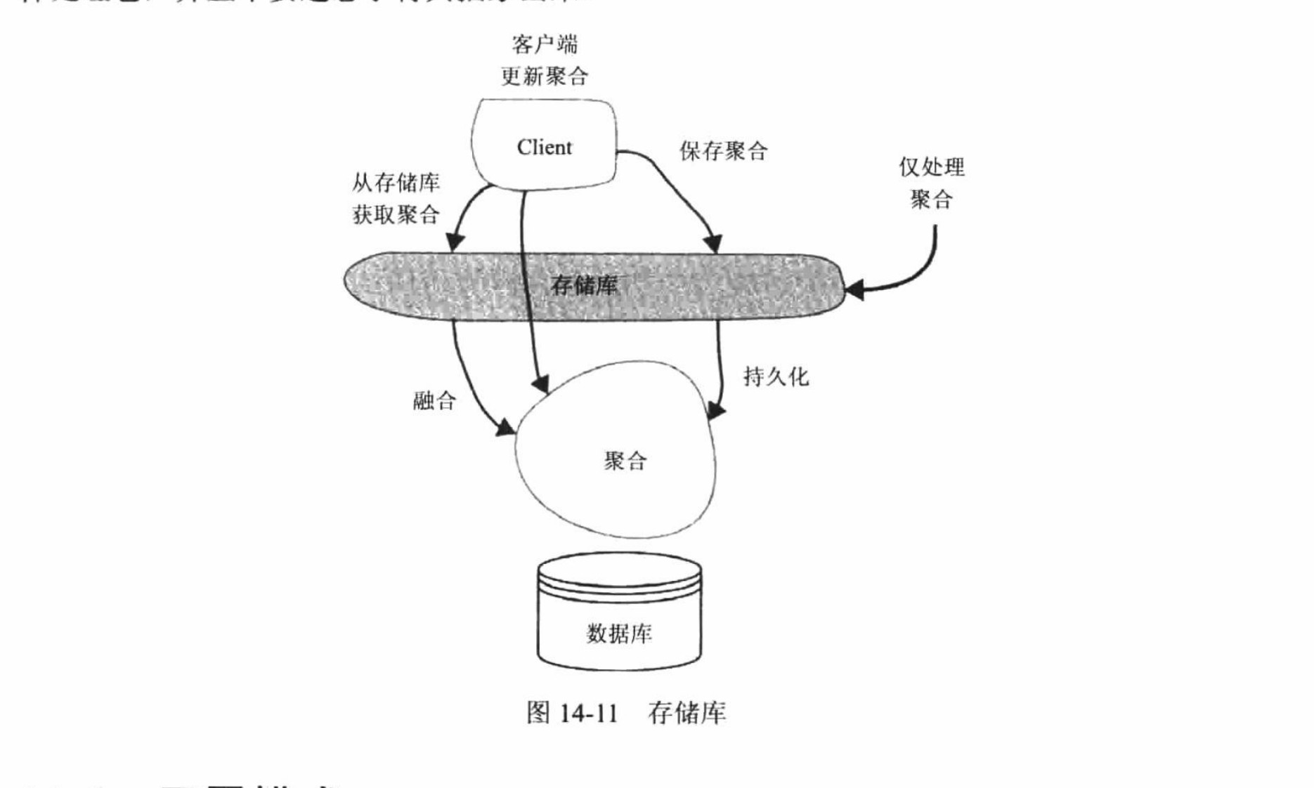 存储库