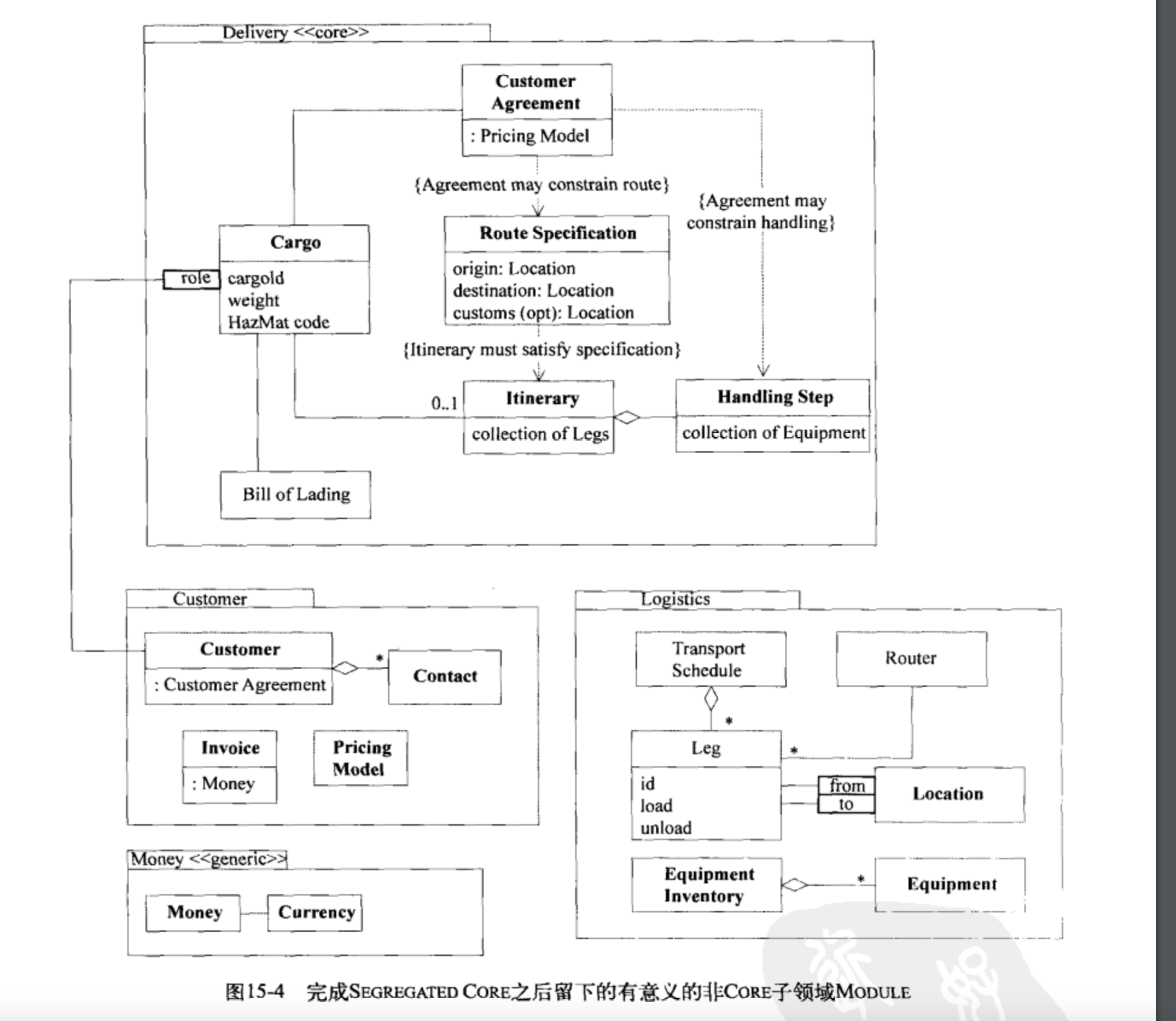 完成隔离核心后的模块