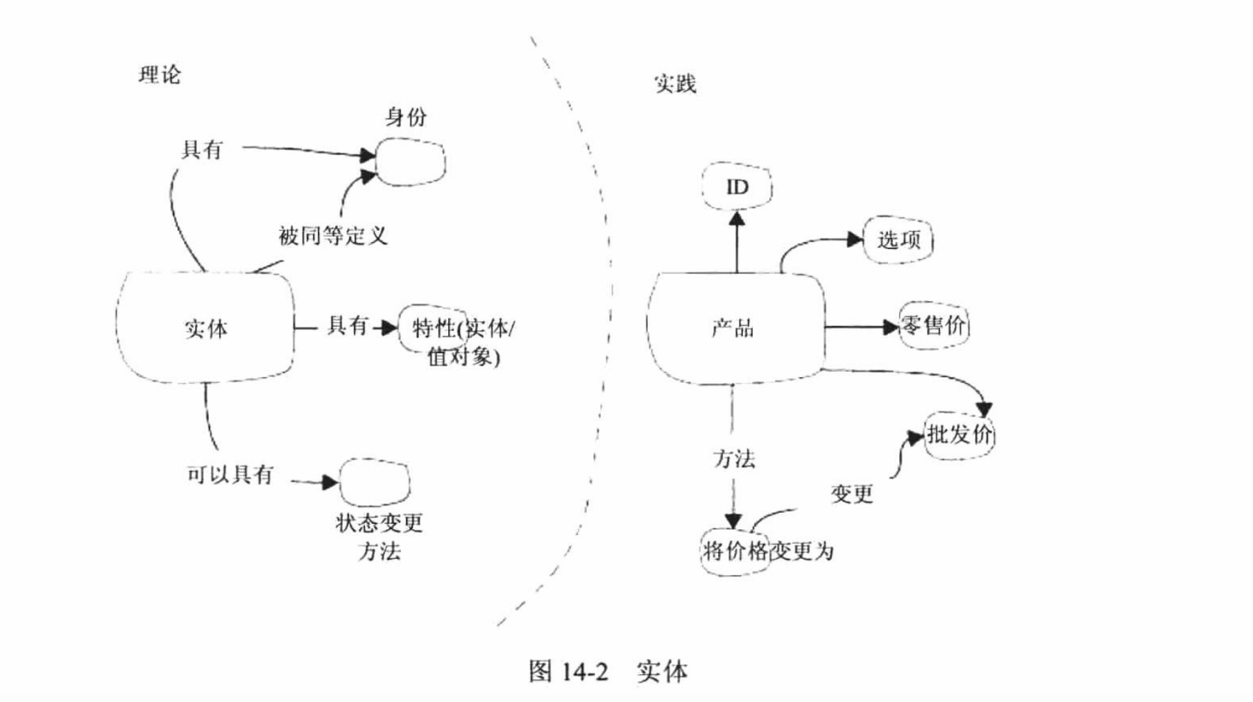 实体