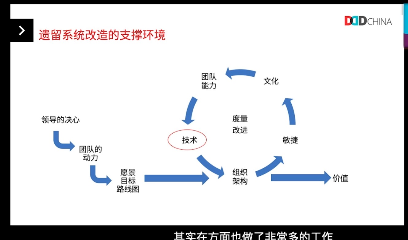 对遗留系统的改造要依赖于团队的转型