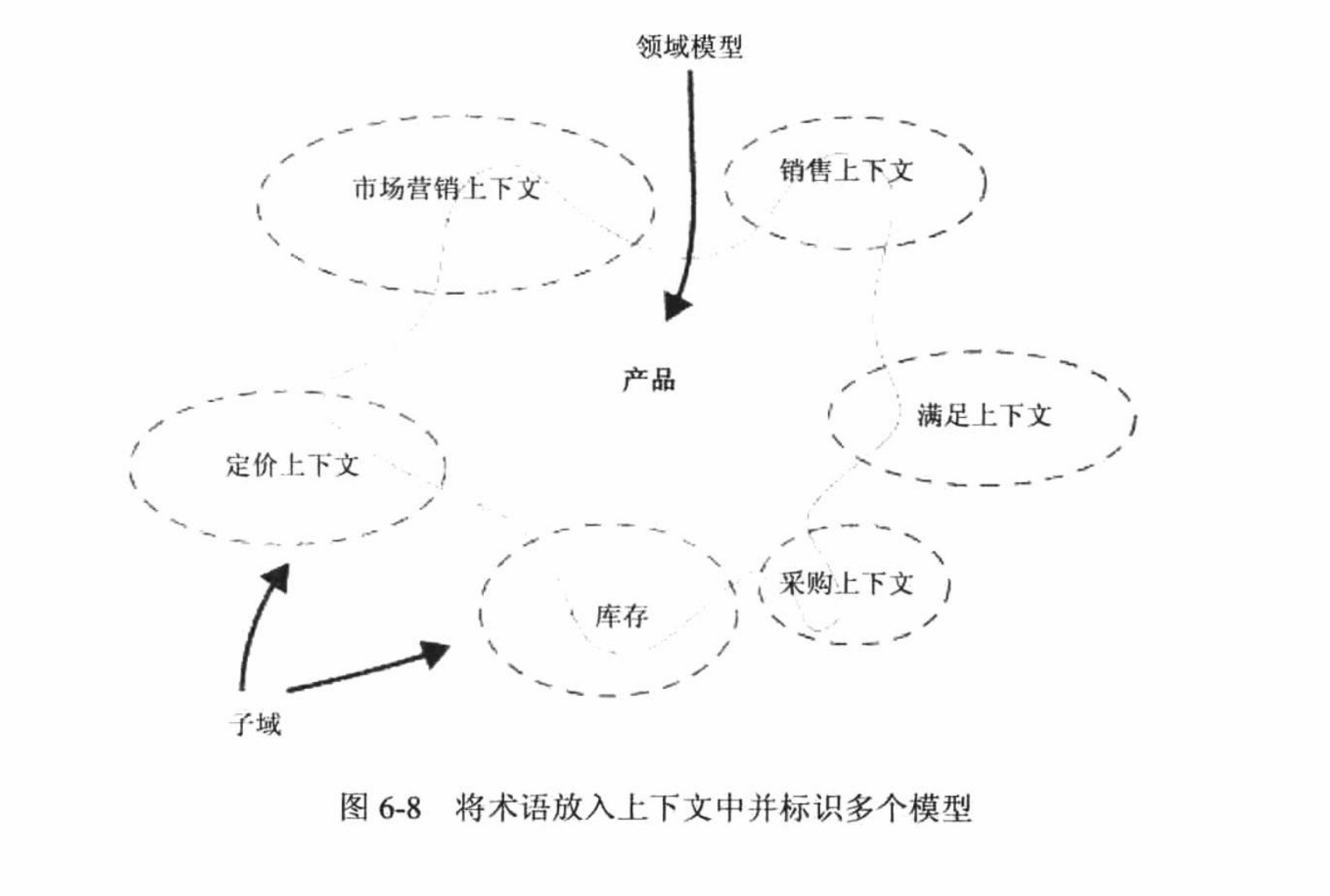 将术语放入上下文中兵标识多个模型