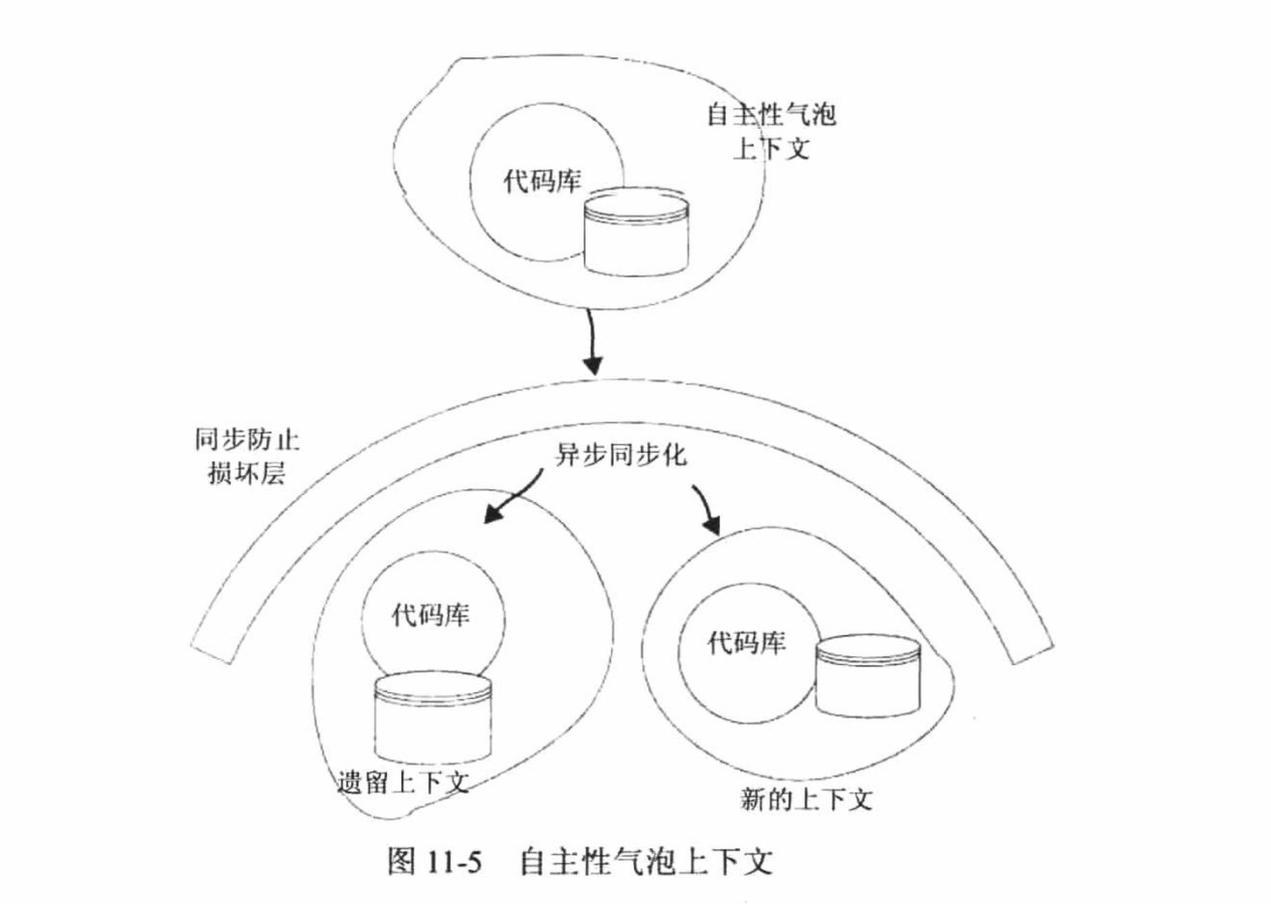 将遗留上下文作为JSON-WEB服务公开