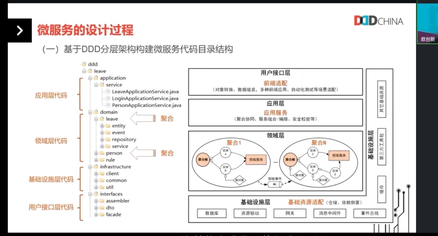 微服务的设计过程1