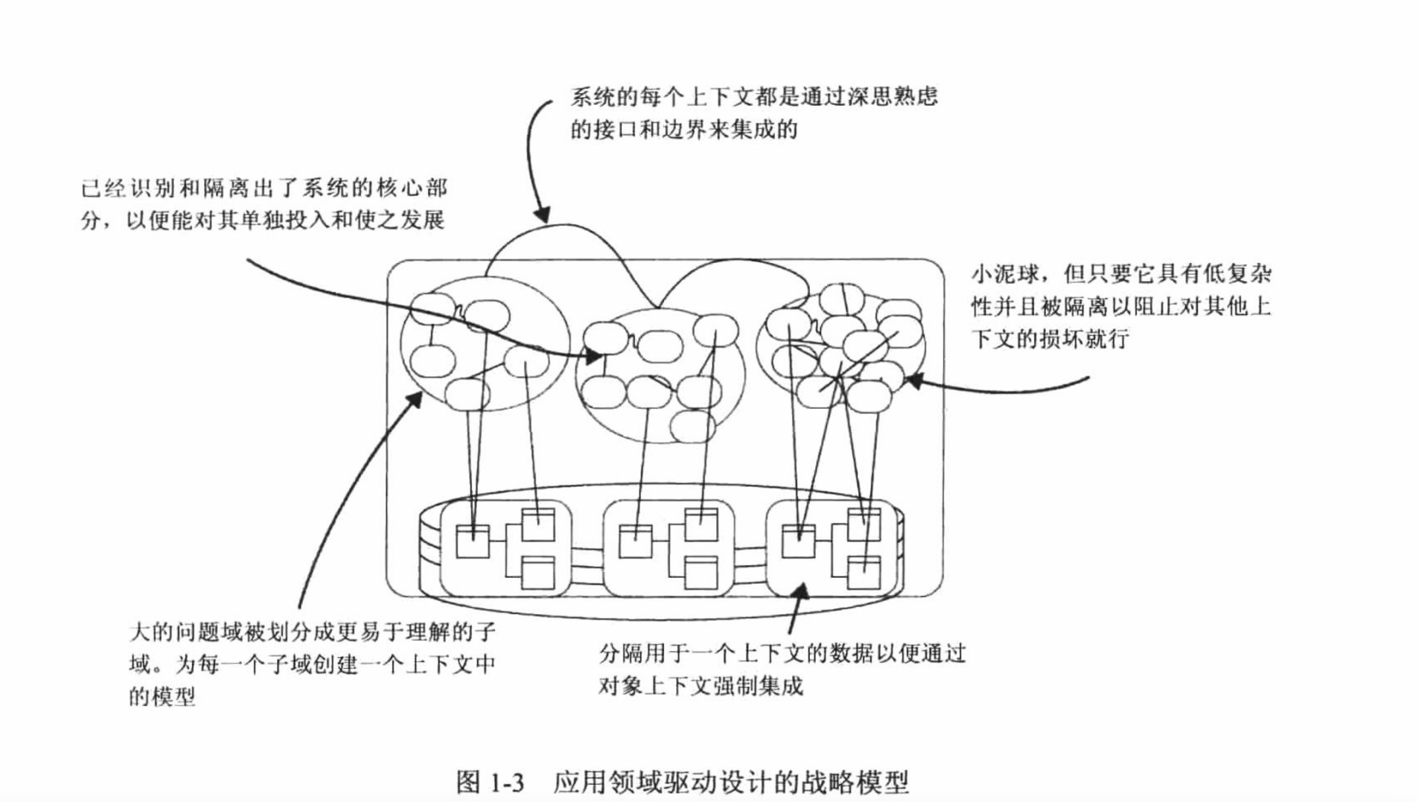 战略模式有时候允许小泥球