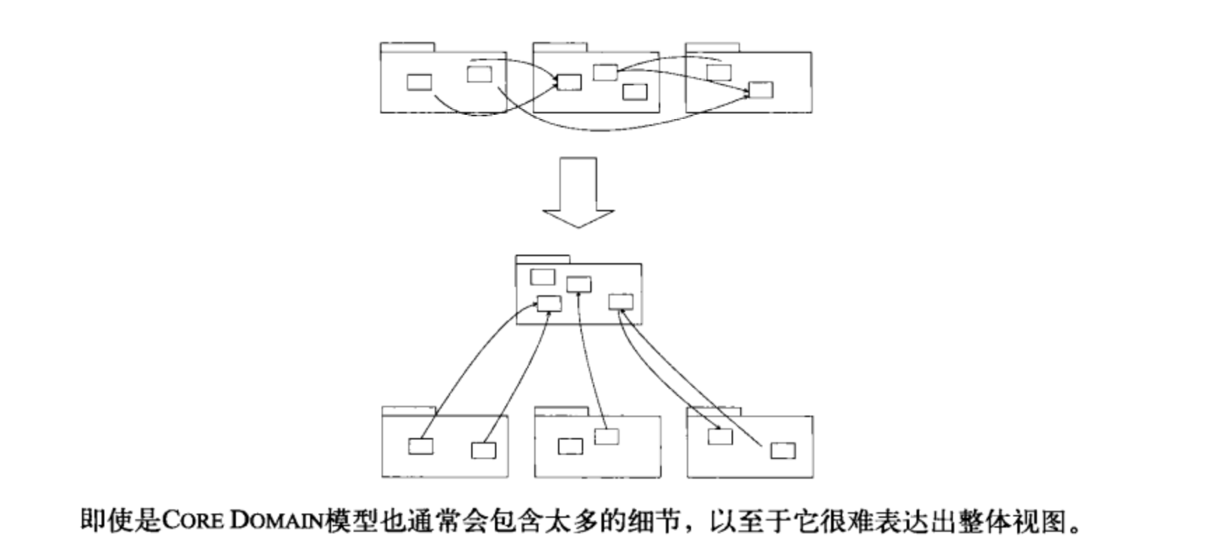 抽象核心