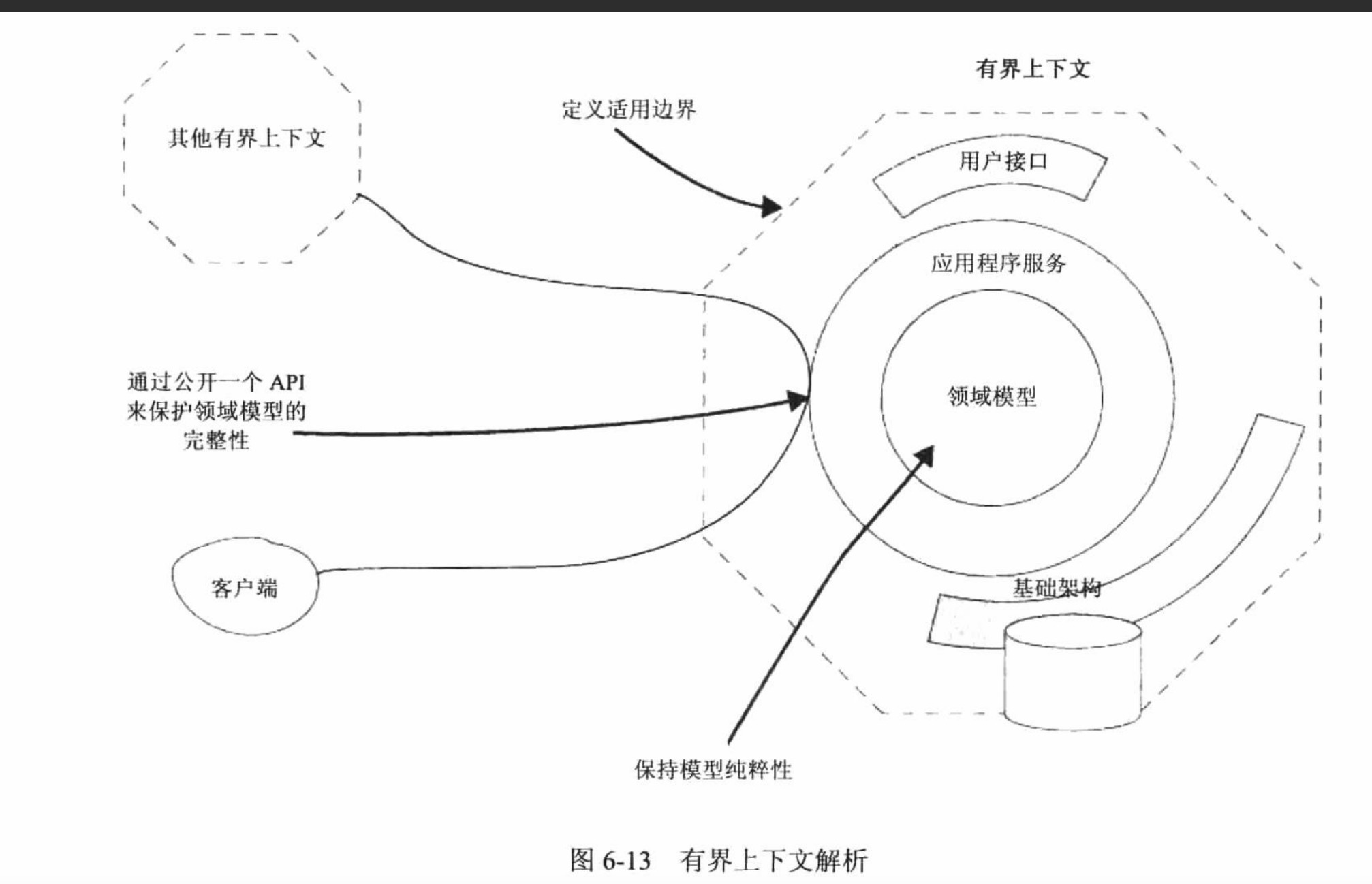 有界上下文解析