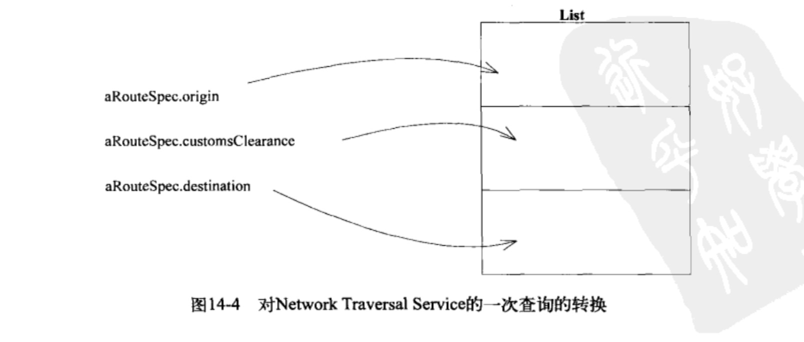 查询转换