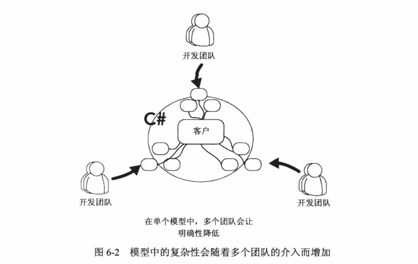 模型中的复杂性会随着多个团队的介入而增加