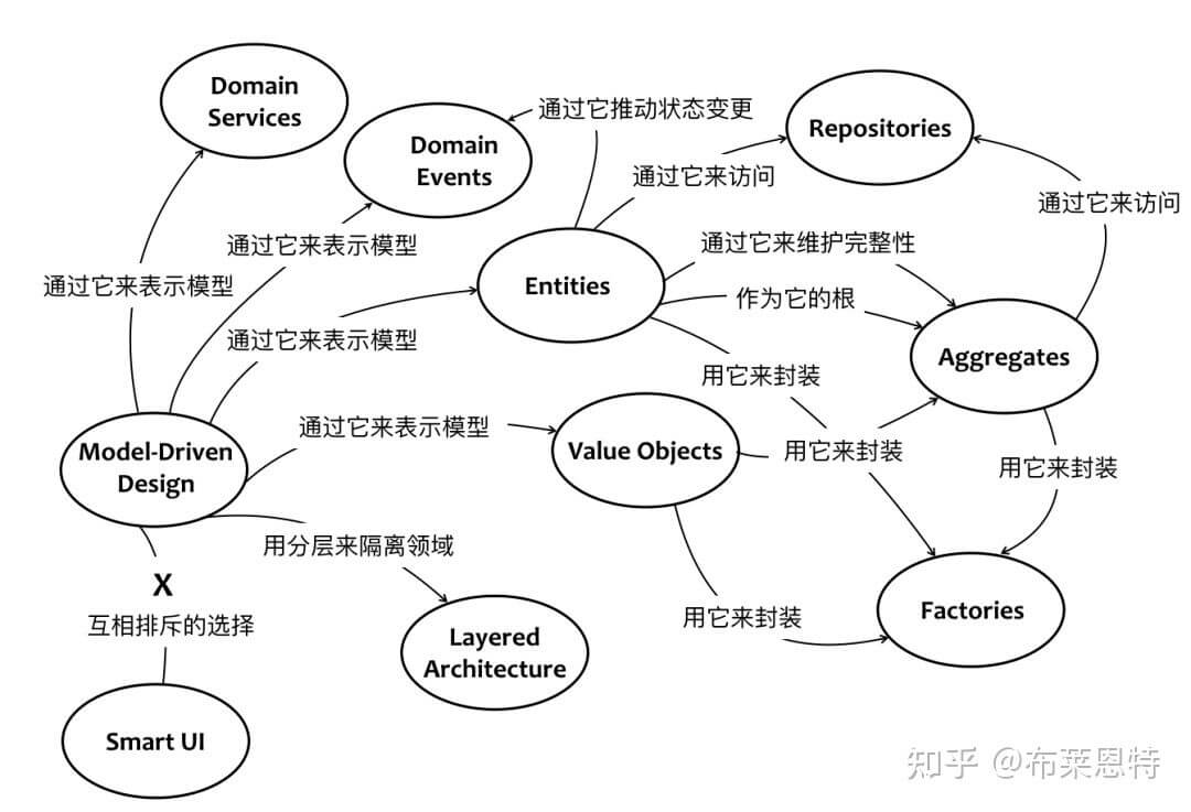 模型驱动开发标准模式导航图