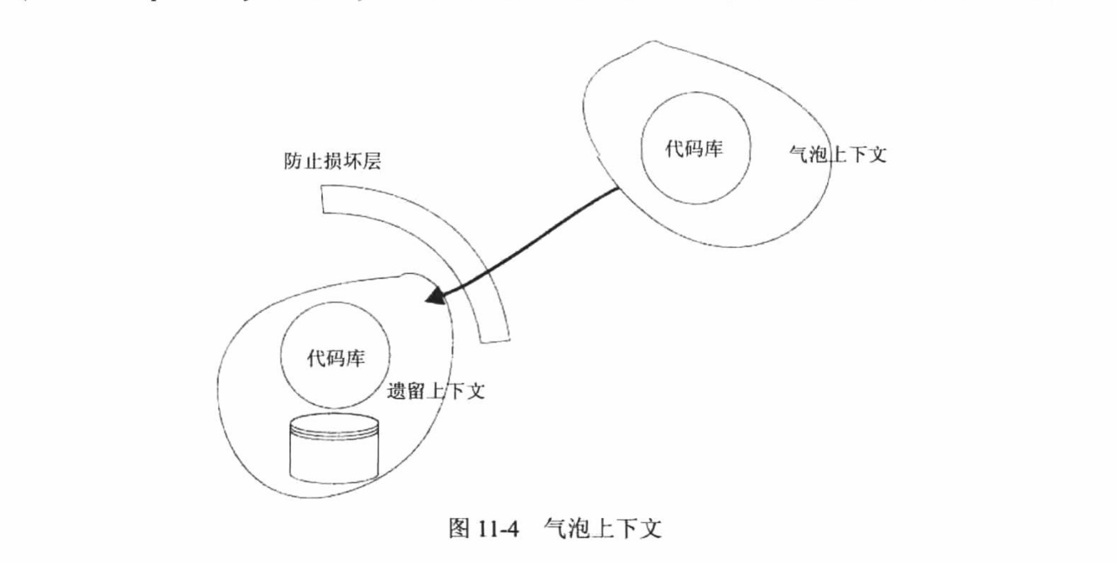 气泡上下文