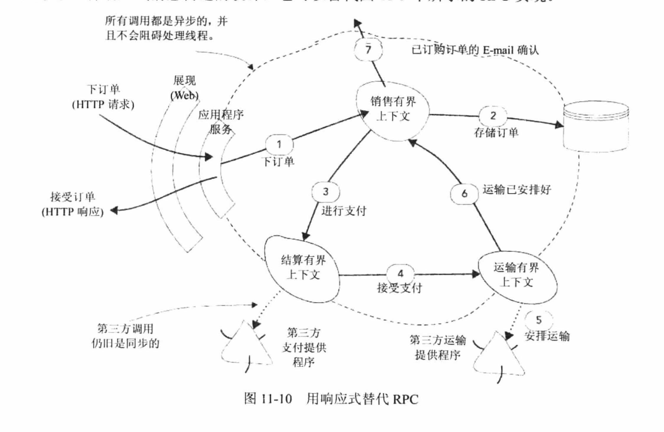 用响应式替代RPC