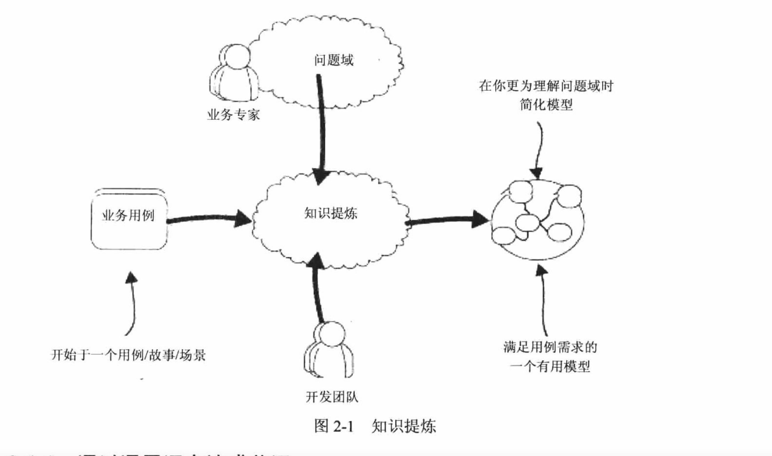 知识提炼