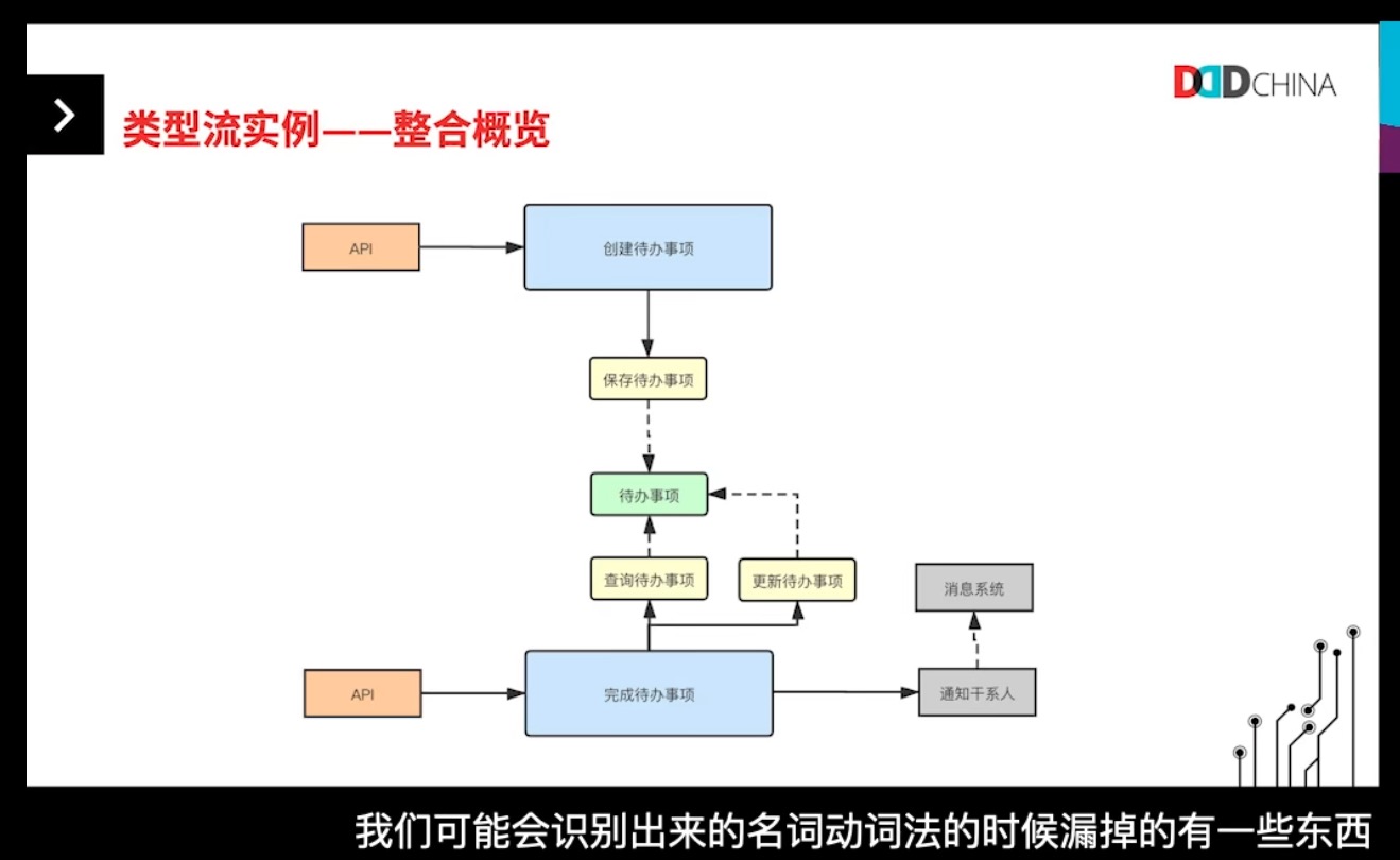 类型流-整合概览