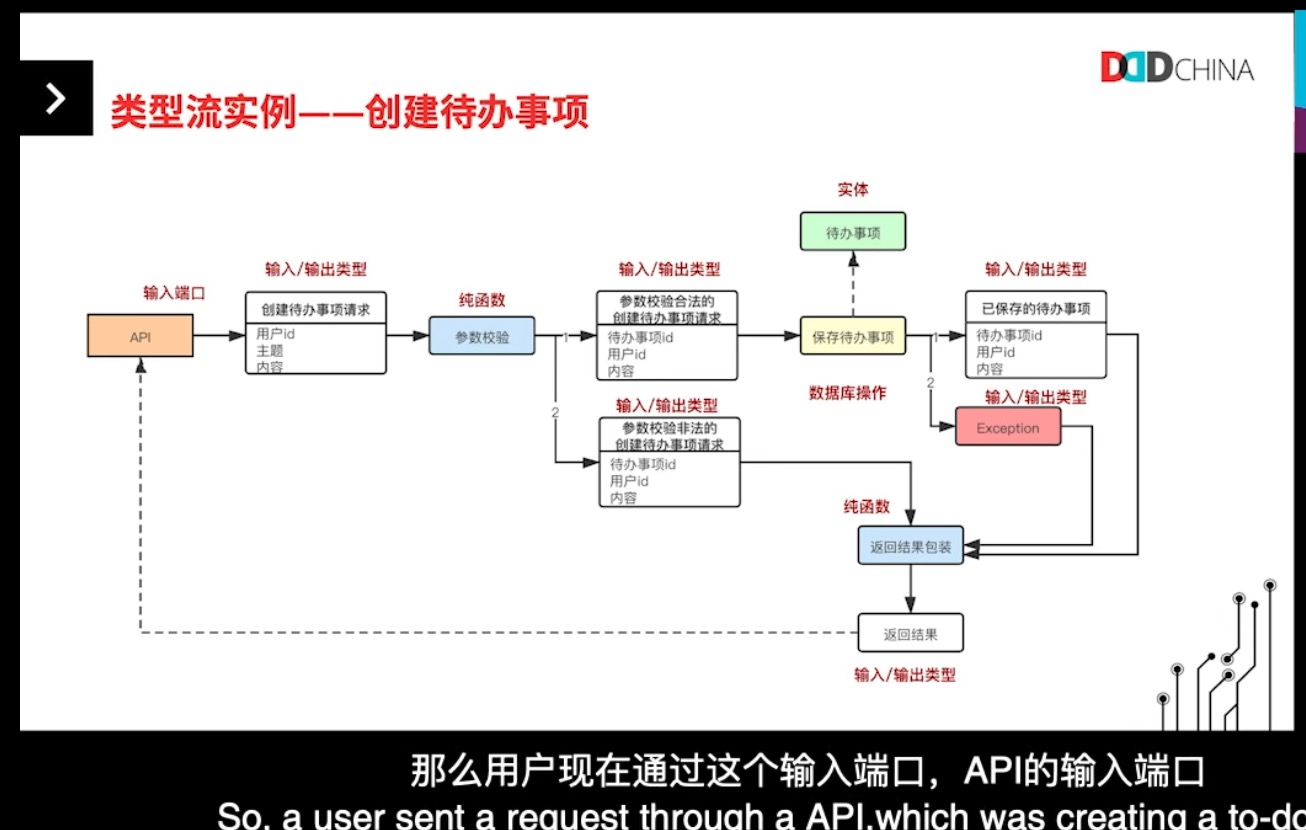 类型流实例-创建待办事项1