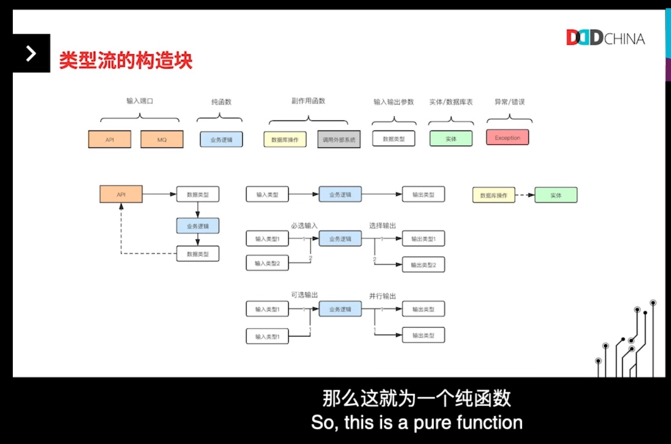 类型流的构造块