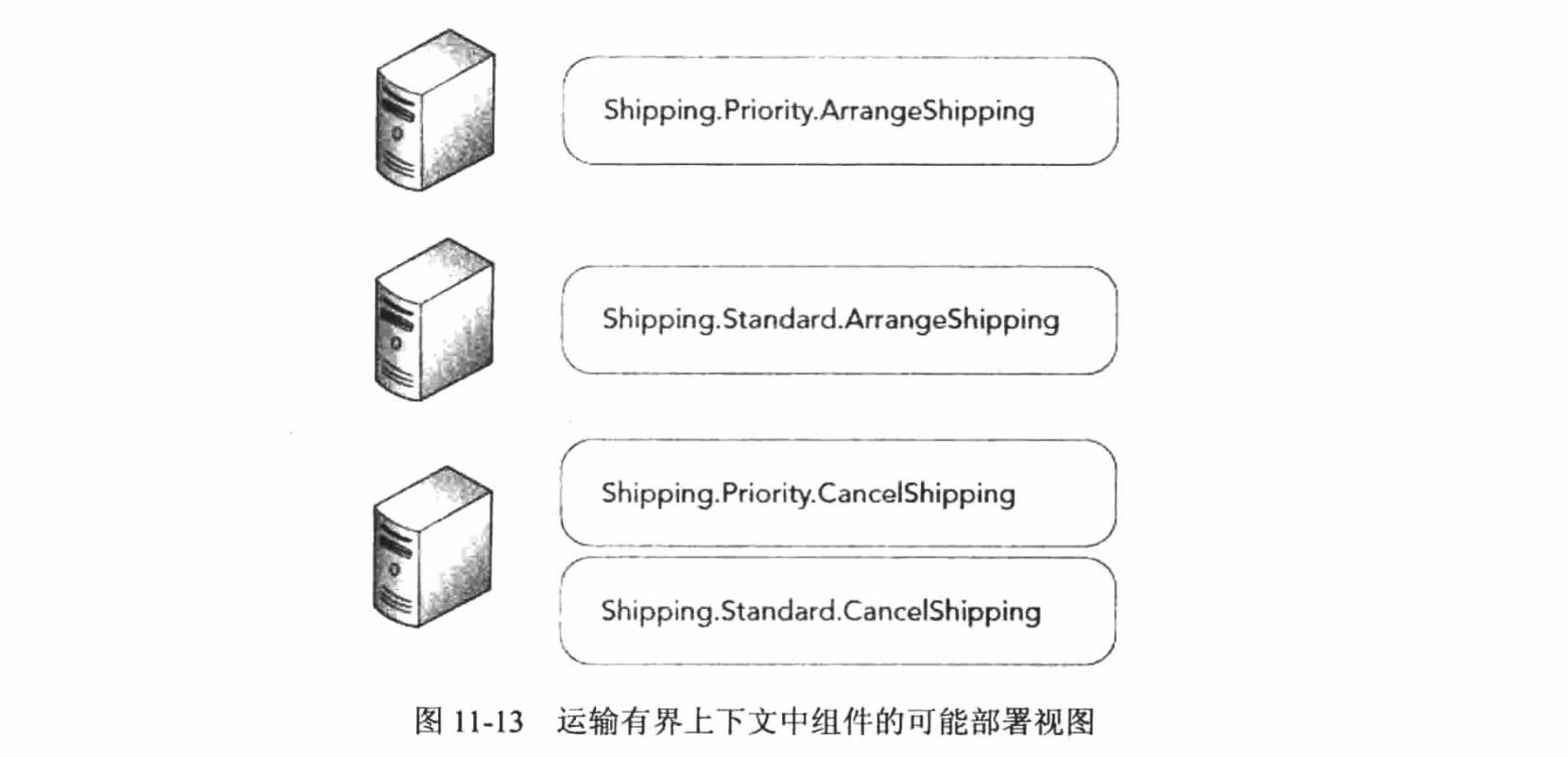 组件是部署的单位