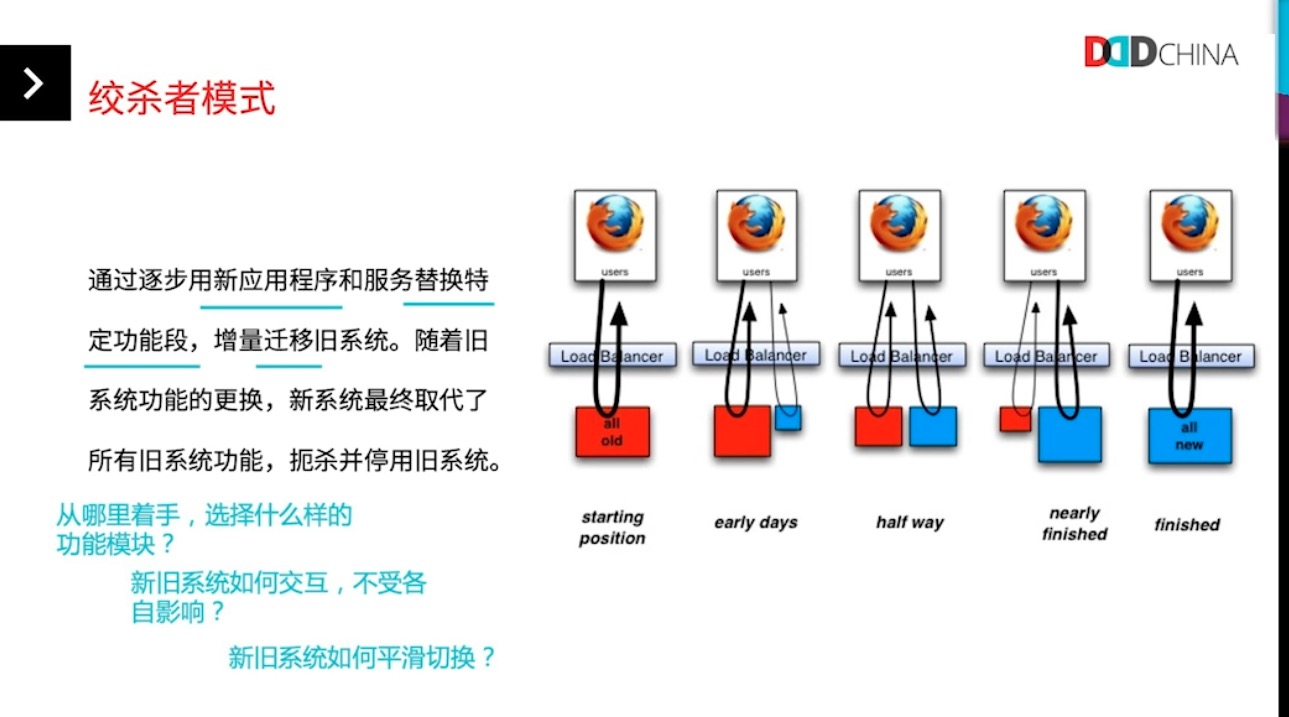 绞杀者模式