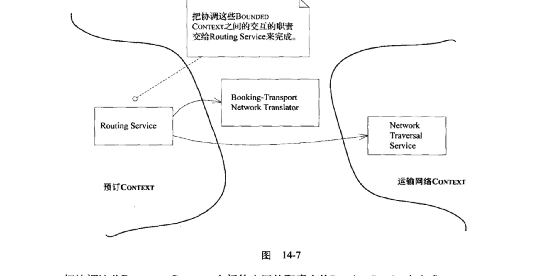 翻译器的作用