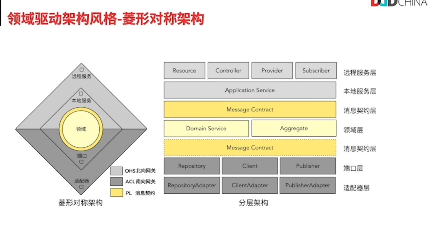 菱形对称架构在单体中的分层架构