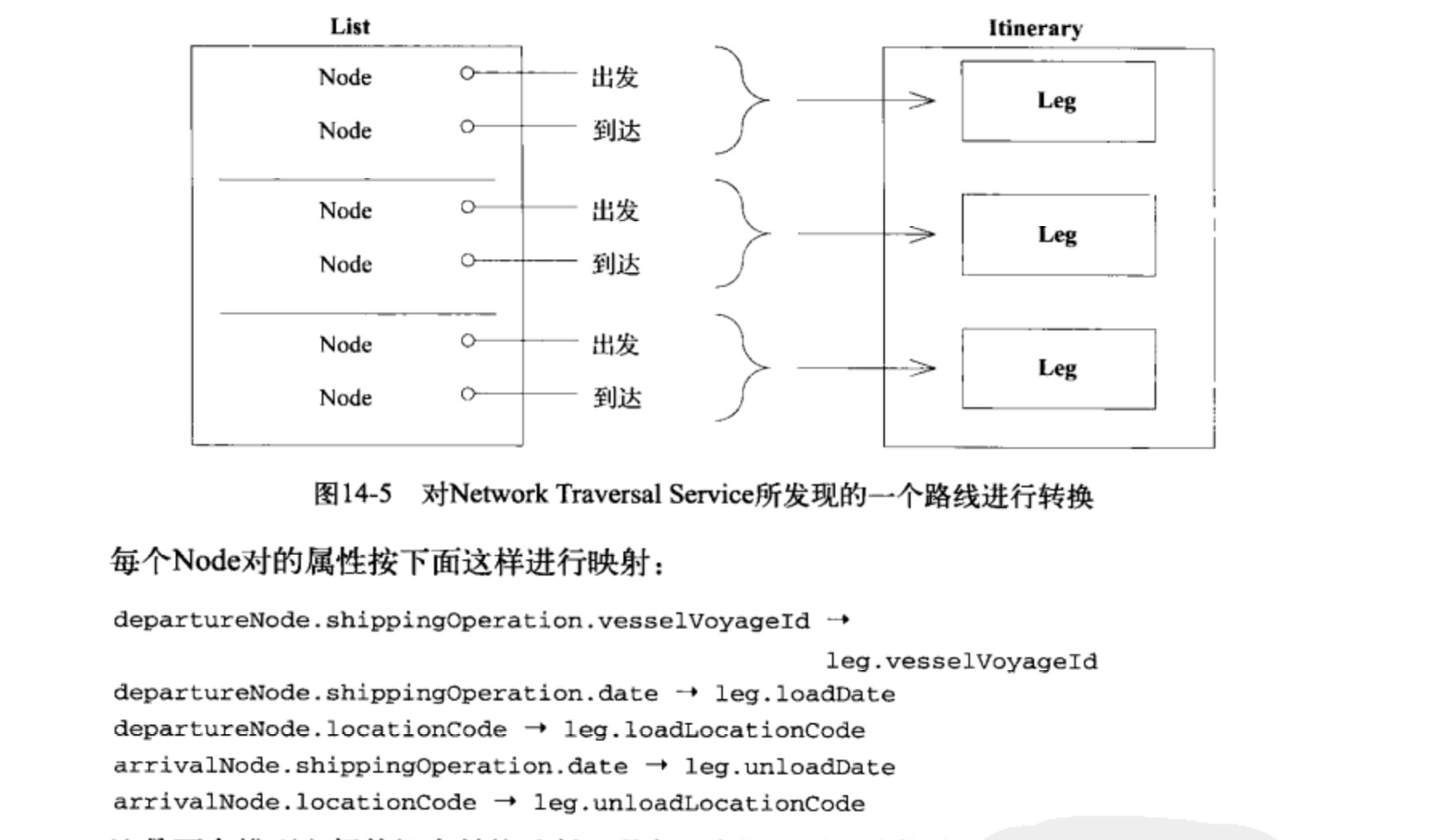 路线转换