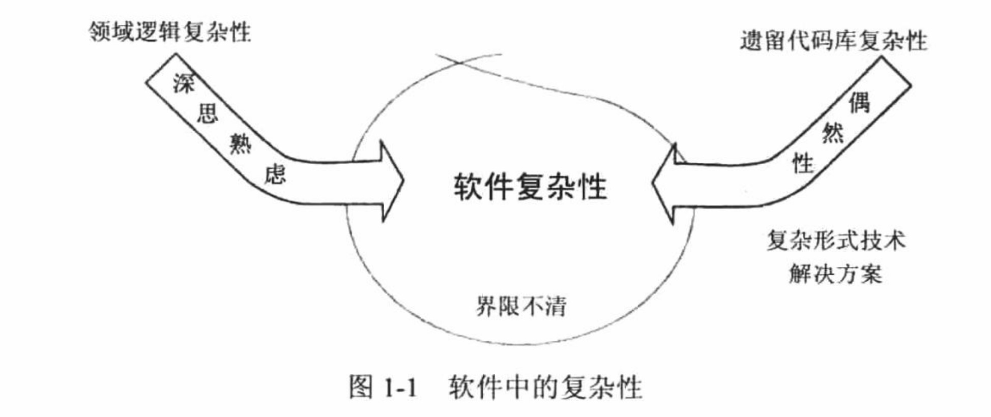 软件中的复杂性