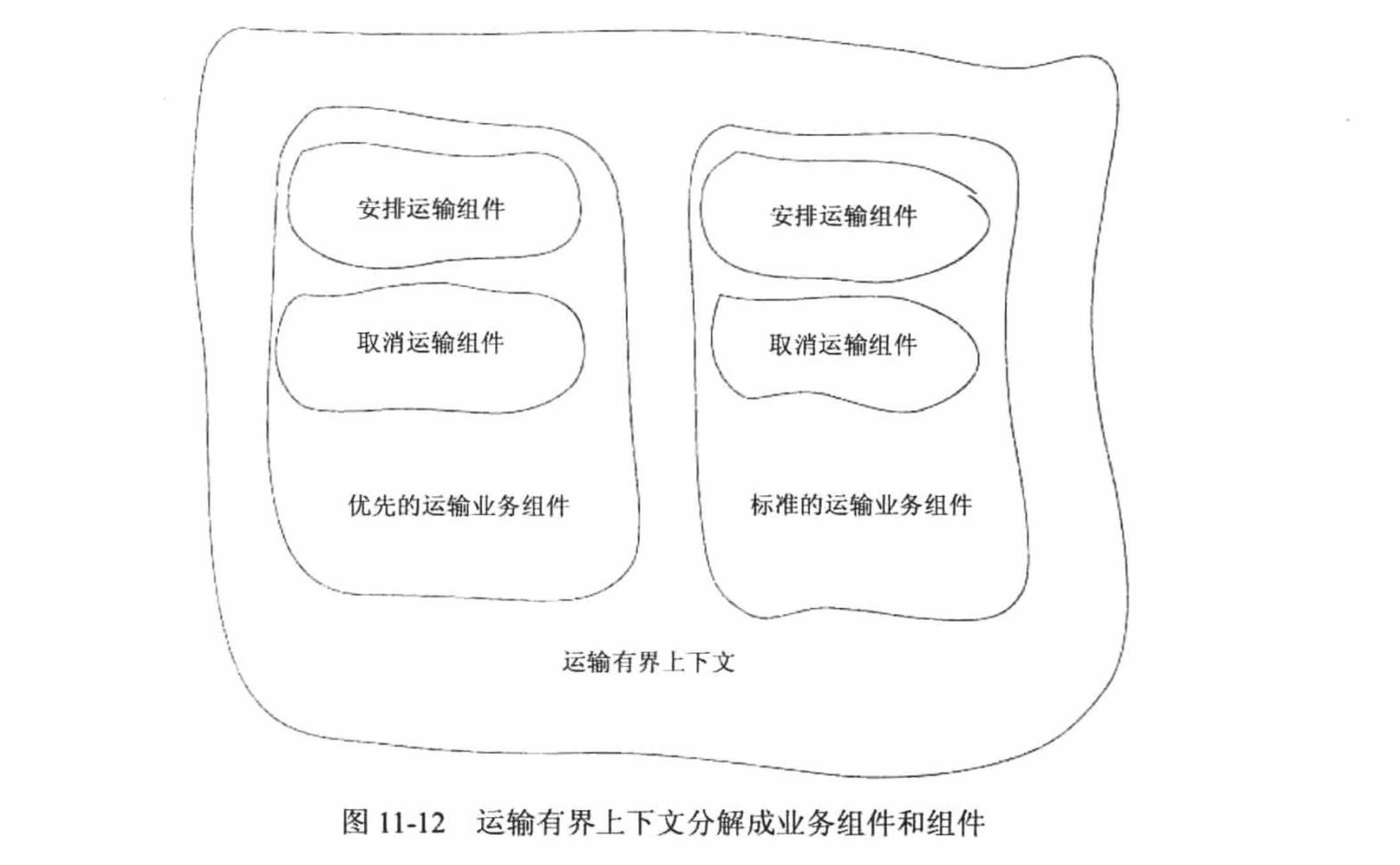 运输有界上下文分解成业务组件和组件