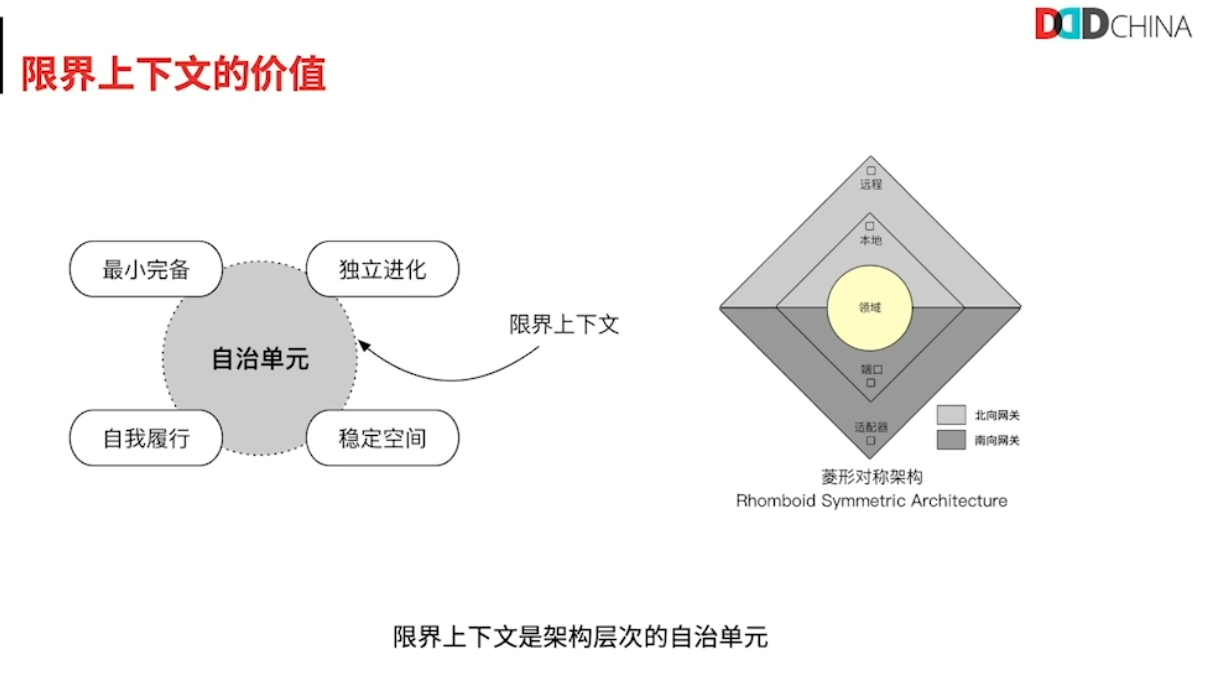 限界上下文是架构层次的自治单元