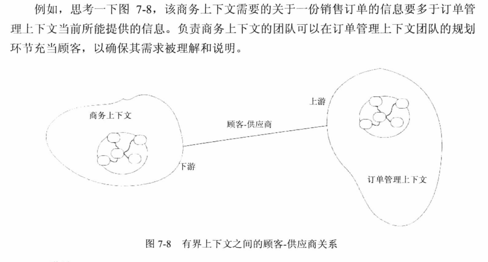 顾客-供应商上下文关系