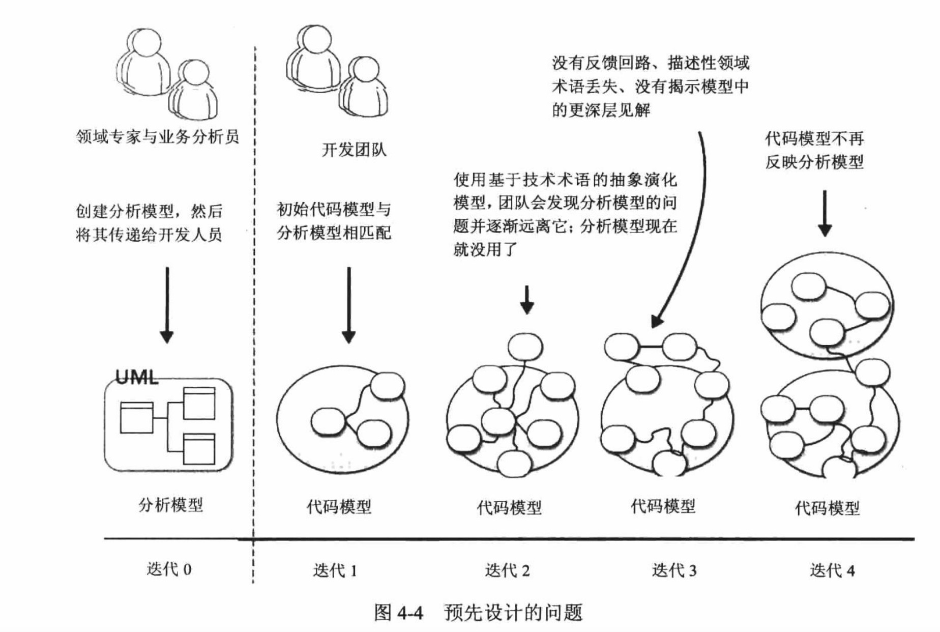 预先设计的问题