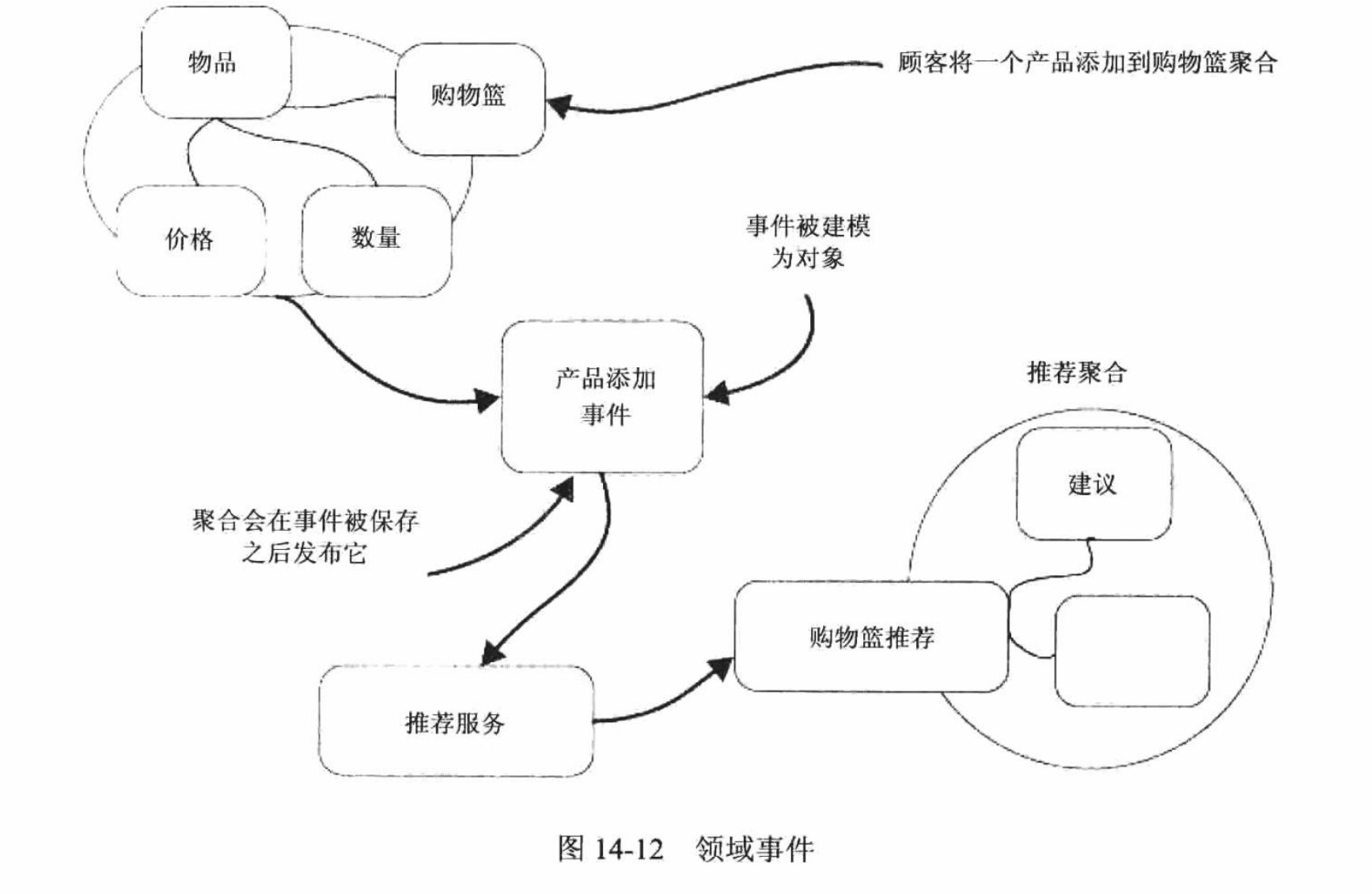 领域事件