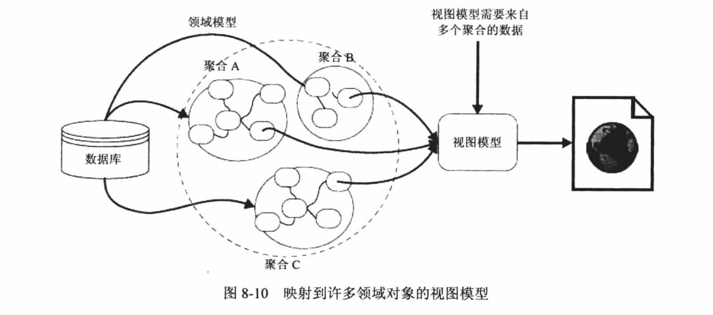 领域报告