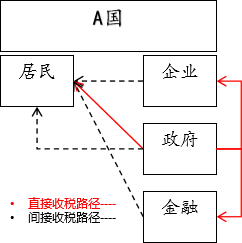 付鹏的财经世界-论债务