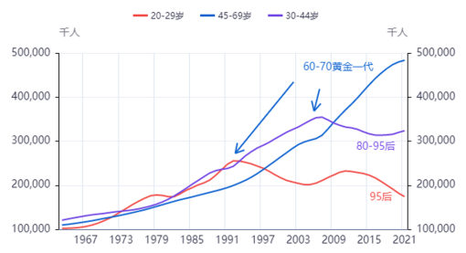 图2：改革开放入市和金融杠杆（数据来源：Ifind）