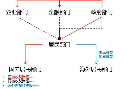 图：“收税”的逻辑.png