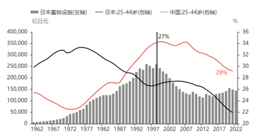 日本基础设施1