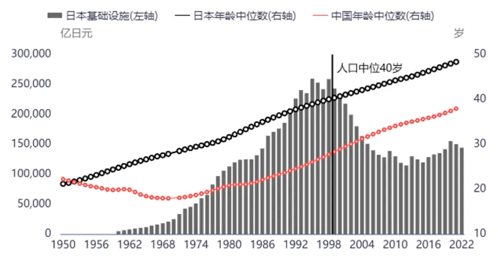 日本基础设施2