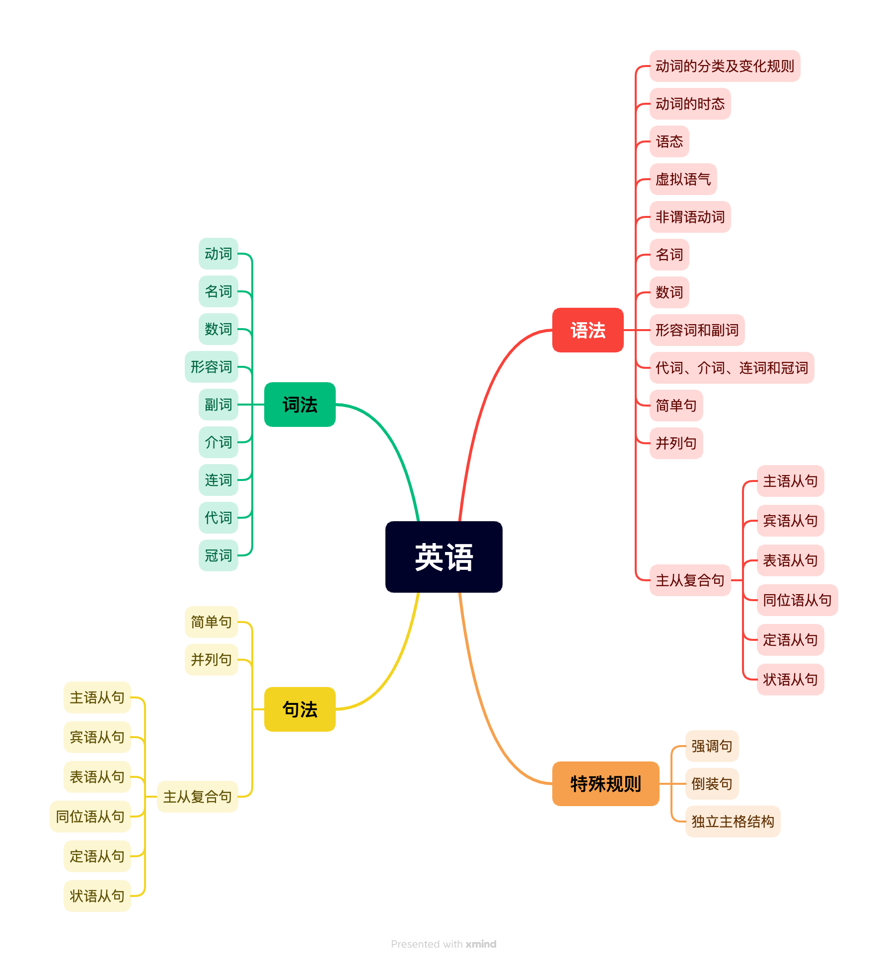 英语