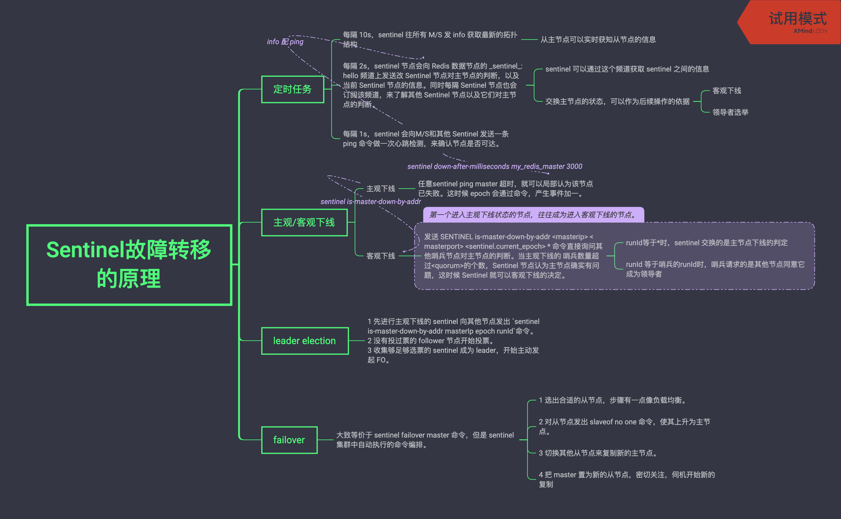 Sentinel故障转移的原理.png