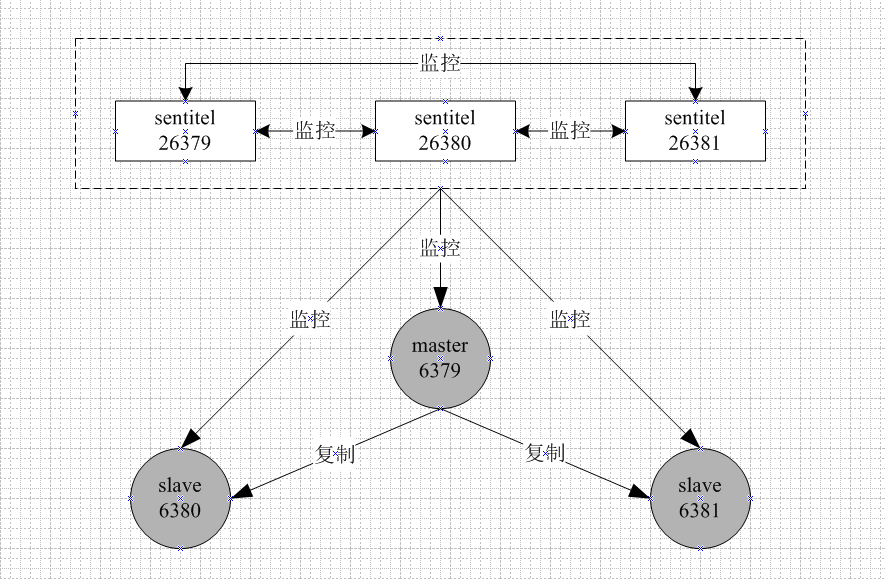 info sentinel 试图向我们描述的东西