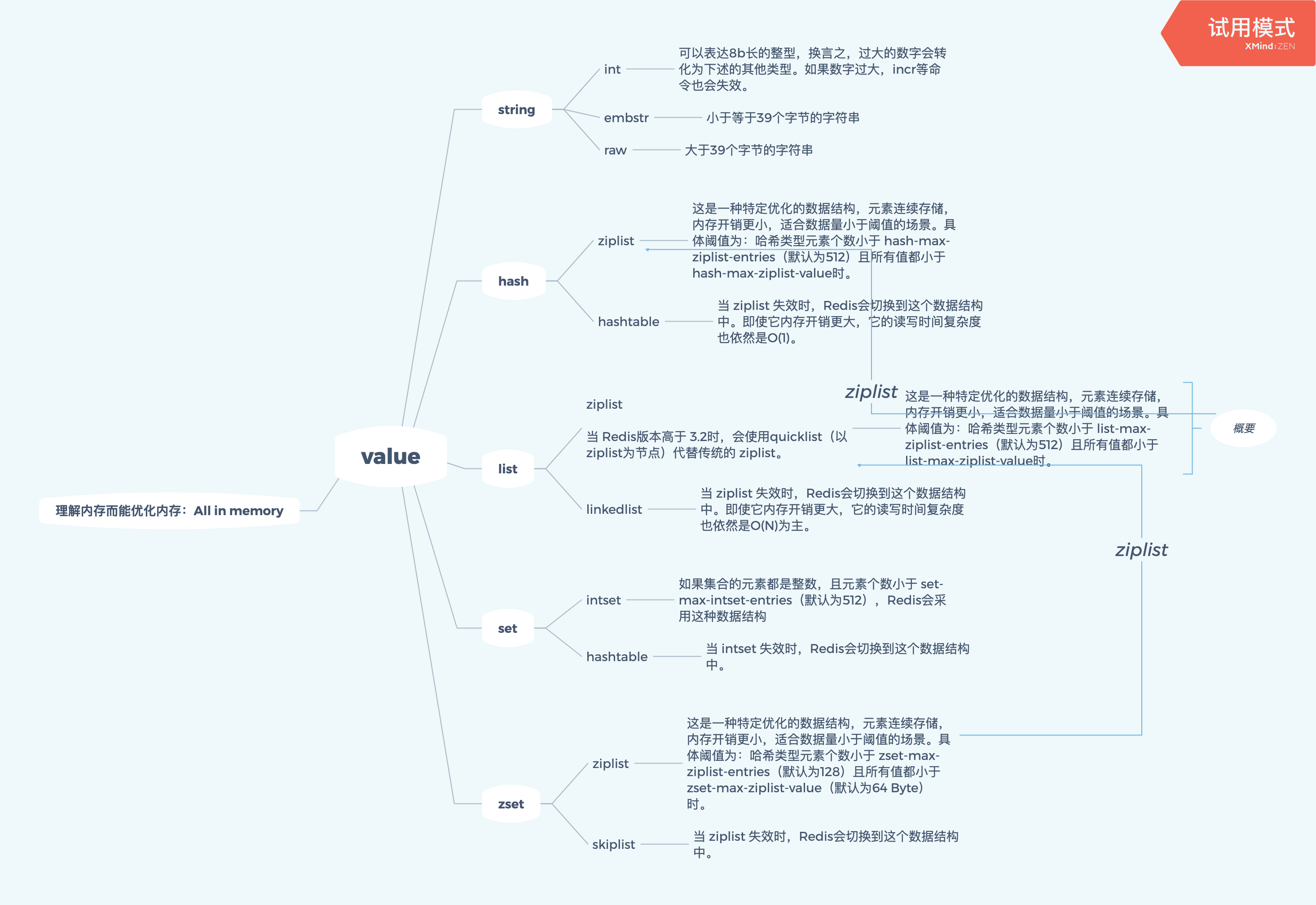 type-and-encoding