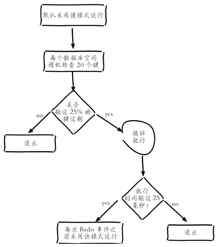 定时任务删除