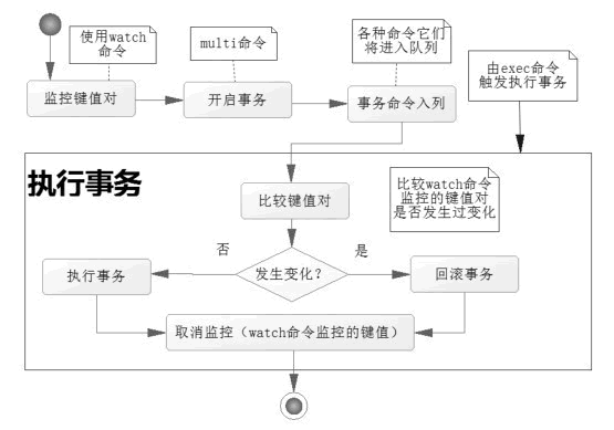 经典乐观锁.png