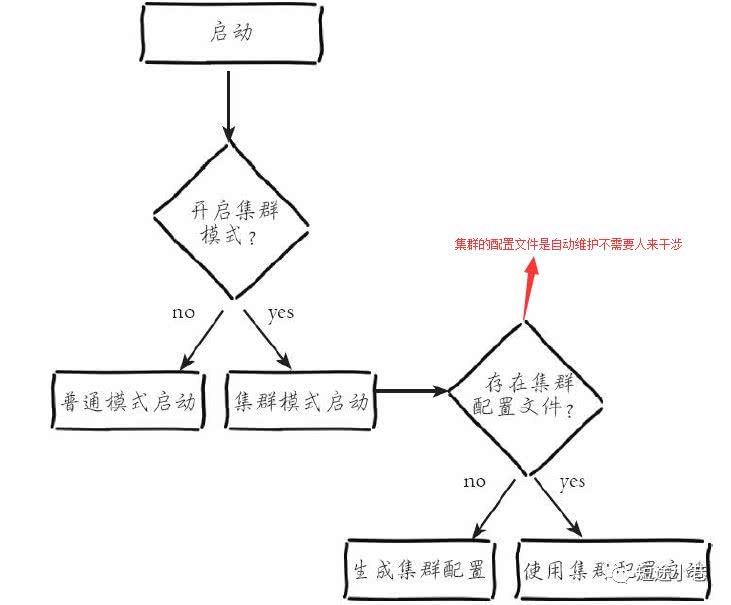 集群启动文件.png